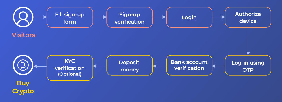 case-study-solution-featured-image